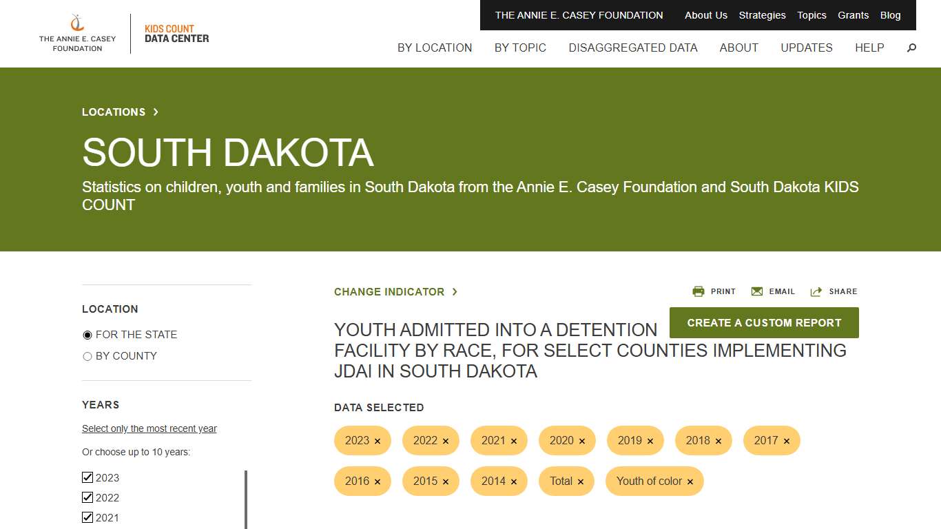 Youth admitted into a detention facility by race, for select counties implementing JDAI KIDS COUNT Data Center